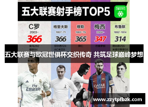 五大联赛与欧冠世俱杯交织传奇 共筑足球巅峰梦想