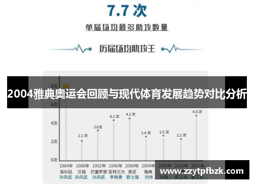 2004雅典奥运会回顾与现代体育发展趋势对比分析