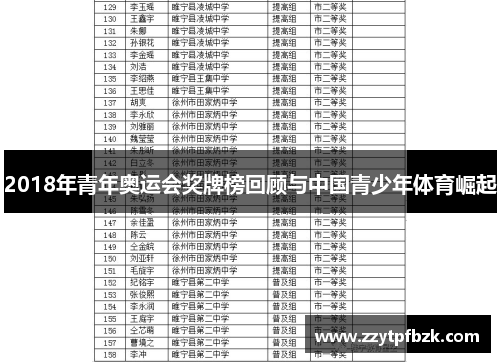 2018年青年奥运会奖牌榜回顾与中国青少年体育崛起