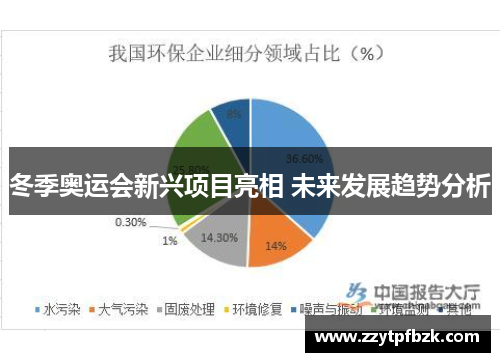 冬季奥运会新兴项目亮相 未来发展趋势分析